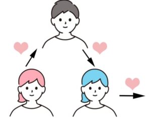 浮気相手にすぐ乗り換える人と、家庭を隠して浮気する人——どちらが悪いのか？